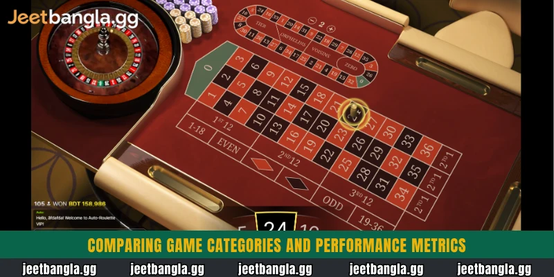 Comparing game categories and performance metrics