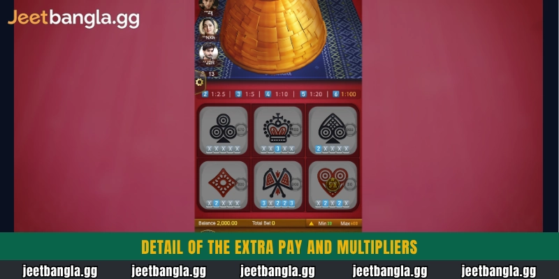Detail of the extra pay and multipliers