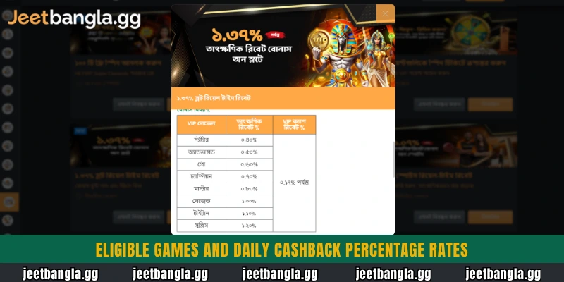 Eligible games and Daily Cashback percentage rates