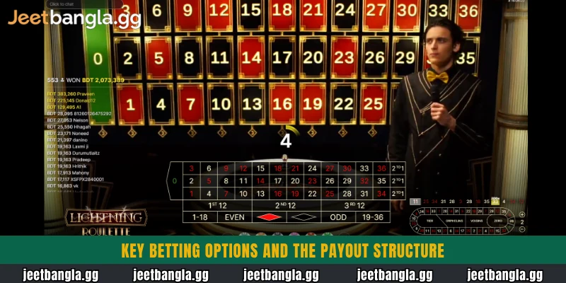 Lightning Roulette: Fast Paced Win at Jeetbangla 4 Key betting options and the payout structure