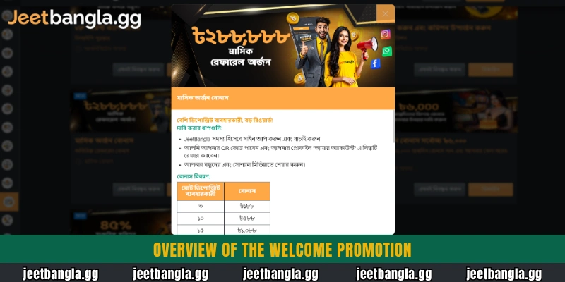 Jeetbangla Sign Up Bonus 500 BDT: নতুন প্লেয়ারদের জন্য ফ্রি ক্লেইম গাইড 2 Overview of the welcome promotion
