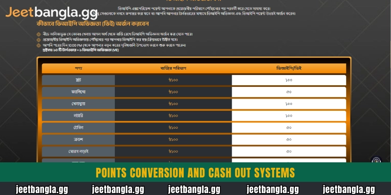 Points conversion and cash out systems