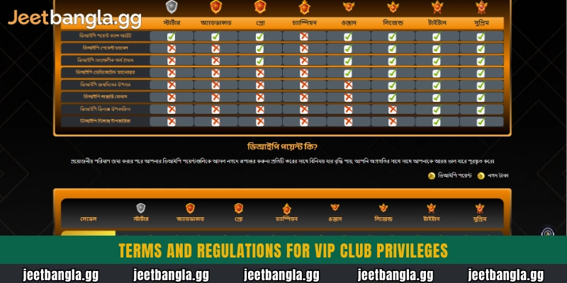 Terms and regulations for VIP Club Privileges