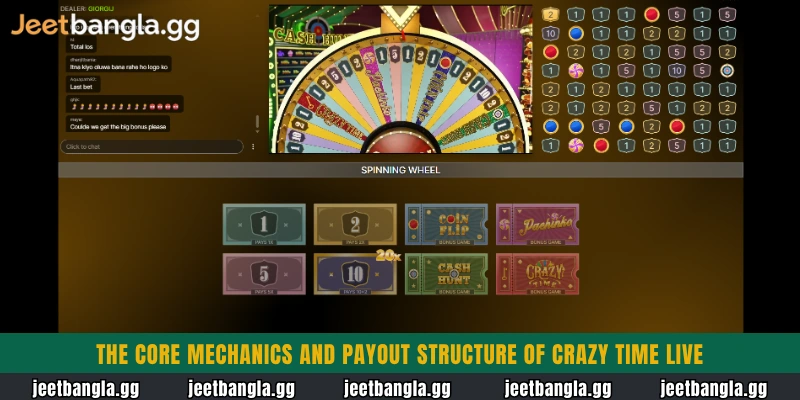 The core mechanics and payout structure of Crazy Time Live